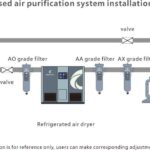 compressed air system installation flow chart