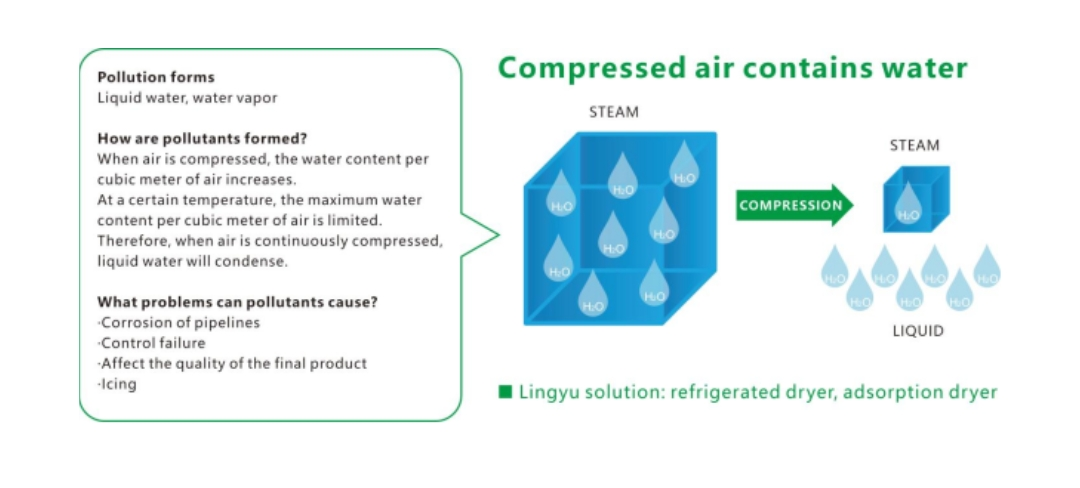 adsorption dryers help in water pollution